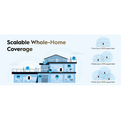 WHOLE HOME WI-FI 6 MESH SYSTEM CUDY AX3000 2.5G PORT 3-PACK
