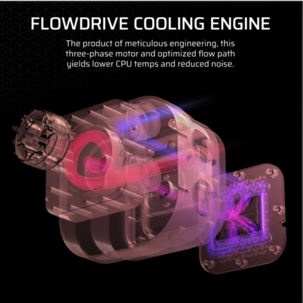 COOLER LIQUID-CPU CORSAIR ICUE LINK TITAN 360 RX RGB WHITE