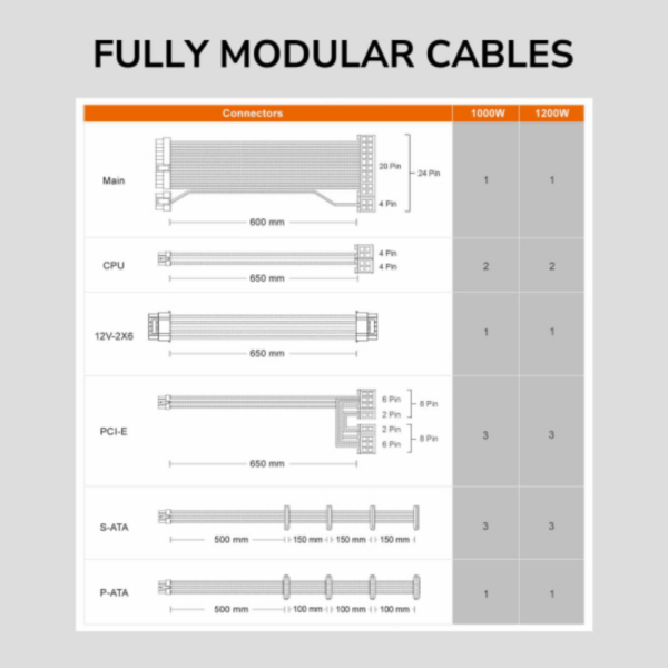 PSU COUGAR GLE 1000W 80+ GOLD