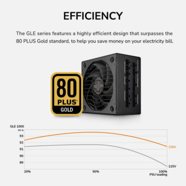 PSU COUGAR GLE 1000W 80+ GOLD