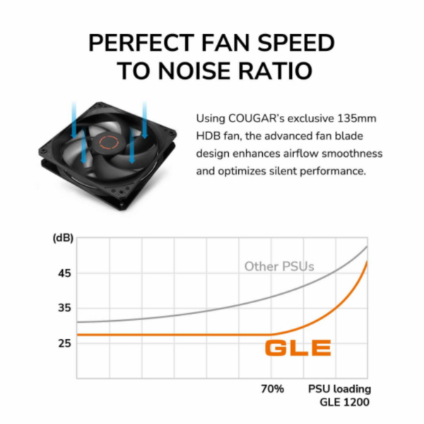 PSU COUGAR GLE 1000W 80+ GOLD