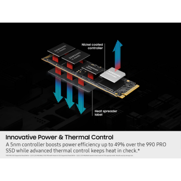 SSD SAMSUNG 9100 PRO 1TB GEN5 M.2 NVME