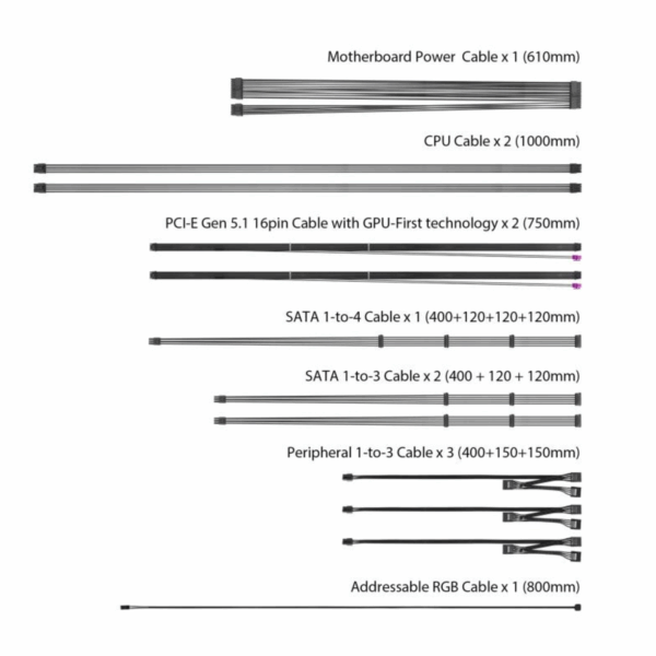 PSU ASUS ROG THOR 1600W 80+ TITANIUM III